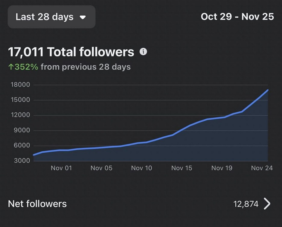 Facebook followers growth