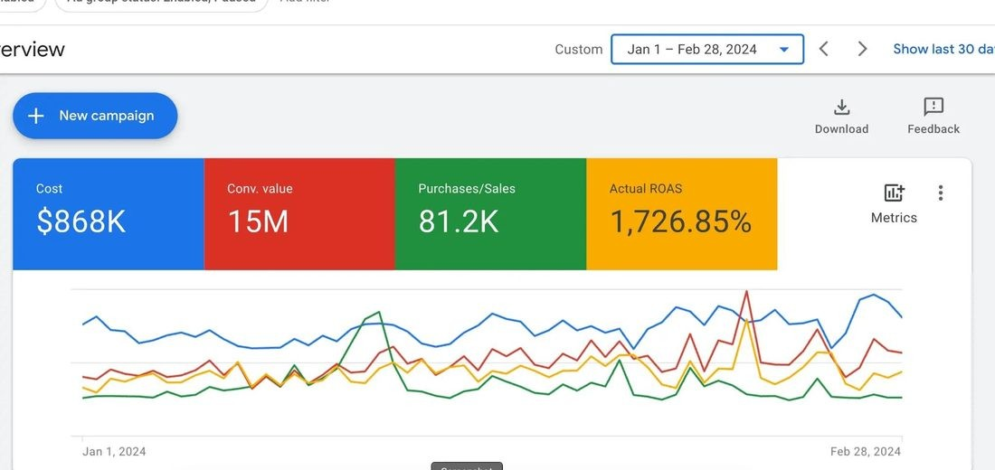 Google Ads results