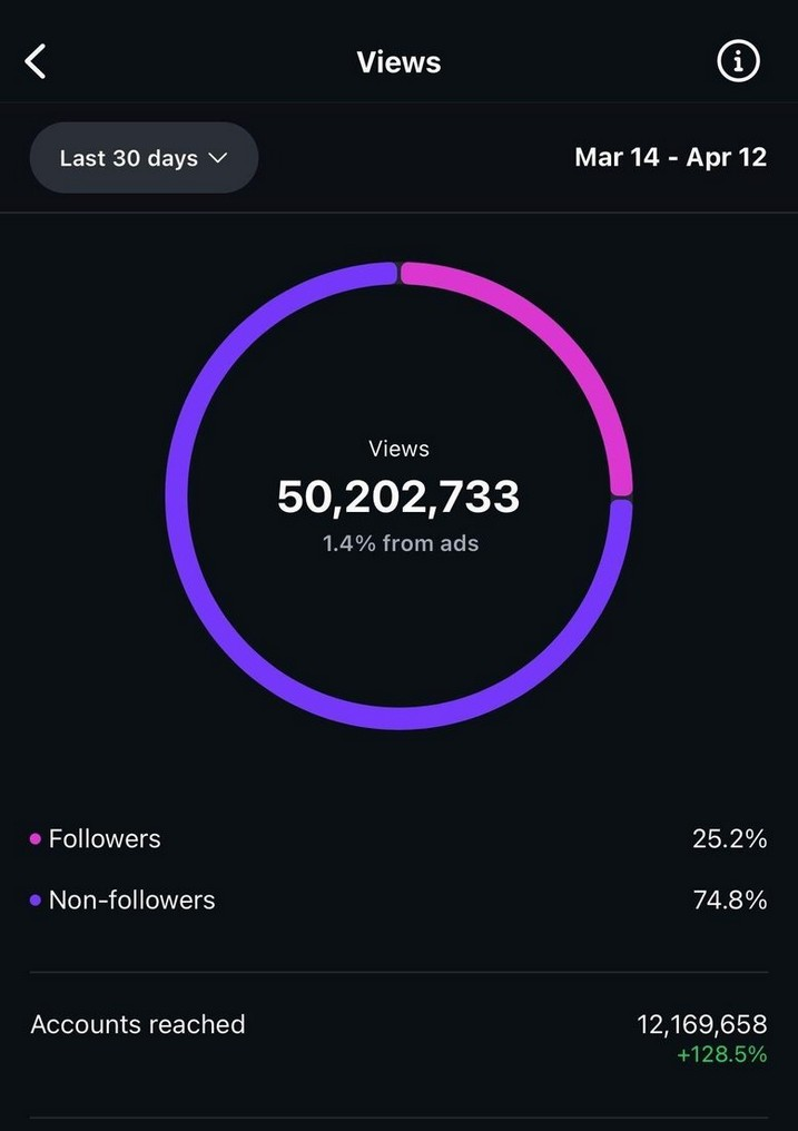 Instagram 30-day reach